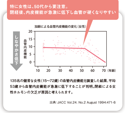 血管のしなやかさ